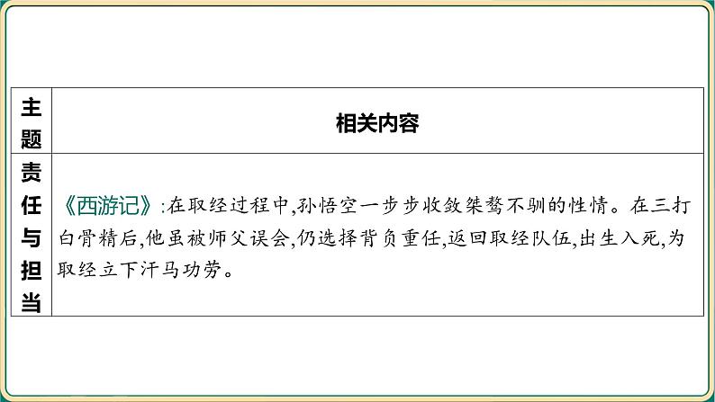 2025年中考语文二轮专题复习-《名著导读阅读勾连》课件第5页