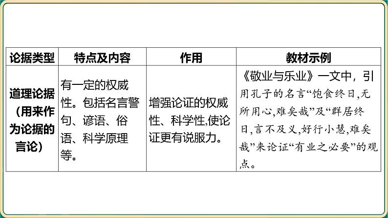 2025年中考语文二轮专题复习-《议论文阅读》课件第7页