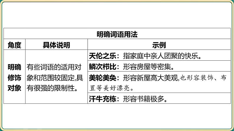 2025年中考语文二轮专题复习-《词语的理解与运用》课件第8页