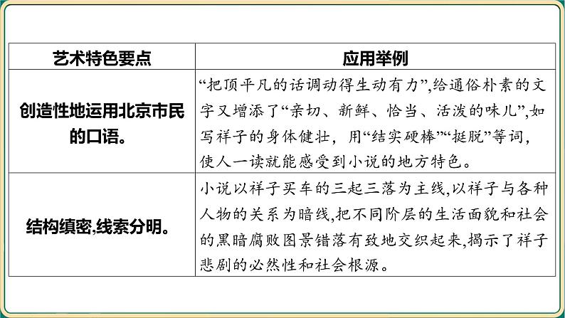 2025年中考语文二轮专题复习-名著整本书阅读  骆驼祥子  课件第8页