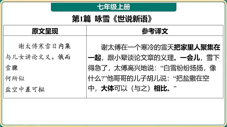 2025年中考语文古诗文专项复习  专题二 文言文阅读 教材39篇文言文梳理  课件第2页