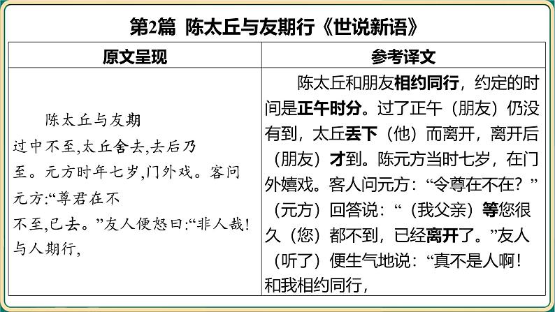 2025年中考语文古诗文专项复习  专题二 文言文阅读 教材39篇文言文梳理  课件第5页
