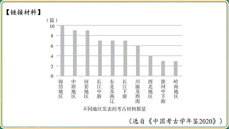 2025年中考语文古诗文专项复习  第二部分 阅 读-专题五 说明文阅读  课件第6页