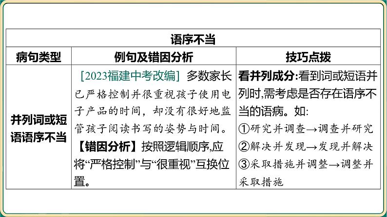 2025年中考语文一轮专项复习《病句的辨析及修改》课件第7页