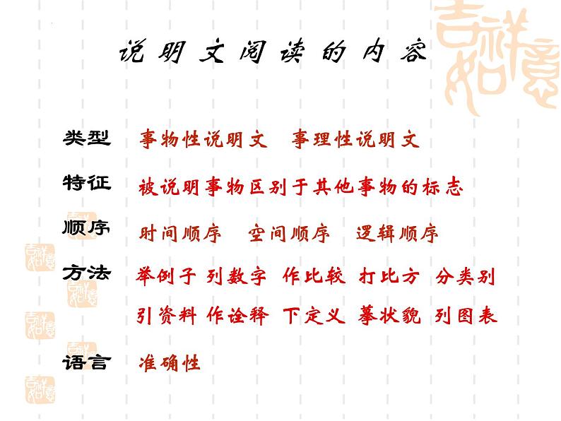 中考语文一轮复习：《说明文阅读知识》课件第8页