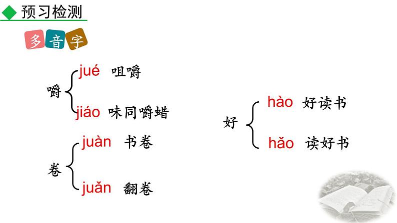 人教部编版（2024）九年级语文下册13.1谈读书课件第6页