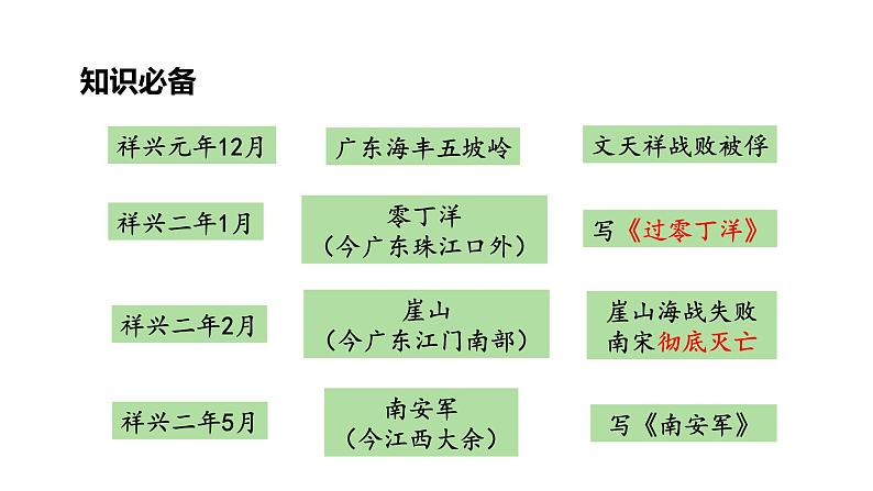人教部编版（2024）九年级语文下册24诗词曲五首-过零丁洋ppt课件第6页