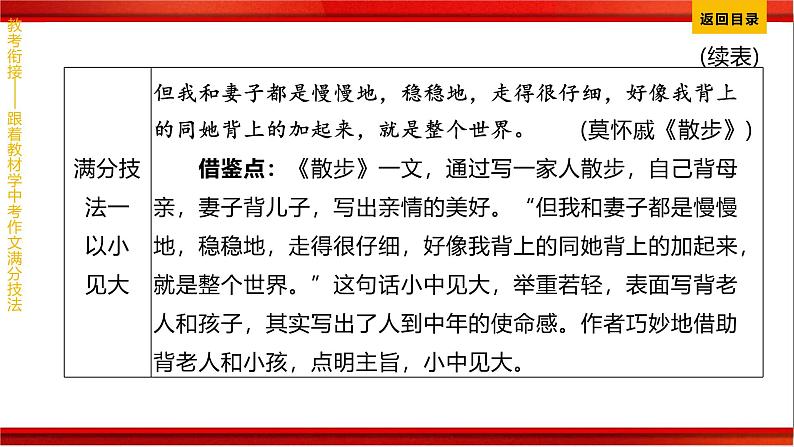 2025年中考语文一轮复习（安徽专版） 《中考作文写作指导》课件第3页