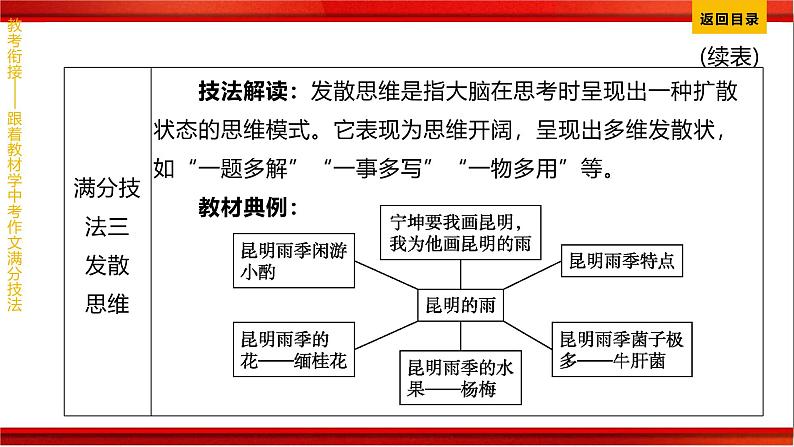 2025年中考语文一轮复习（安徽专版） 《中考作文写作指导》课件第6页