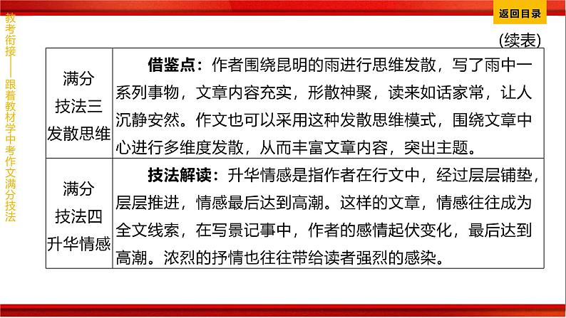 2025年中考语文一轮复习（安徽专版） 《中考作文写作指导》课件第7页