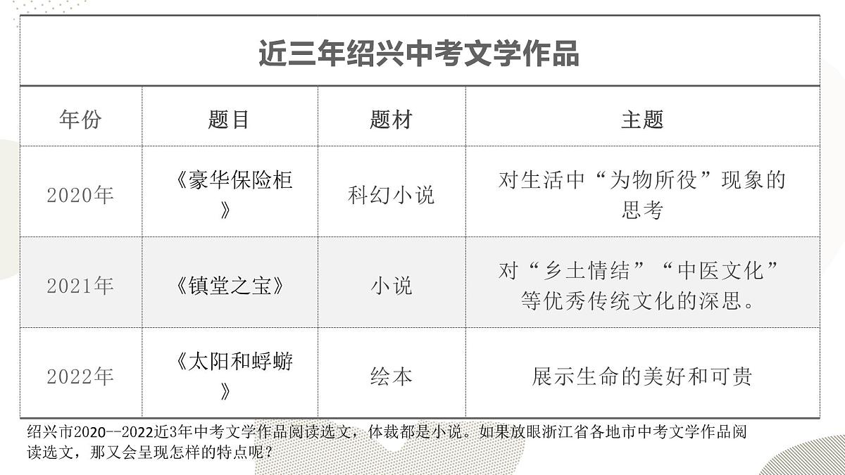 中考语文一轮专题复习：《现代文阅读的命题特点及教学策略》课件第3页