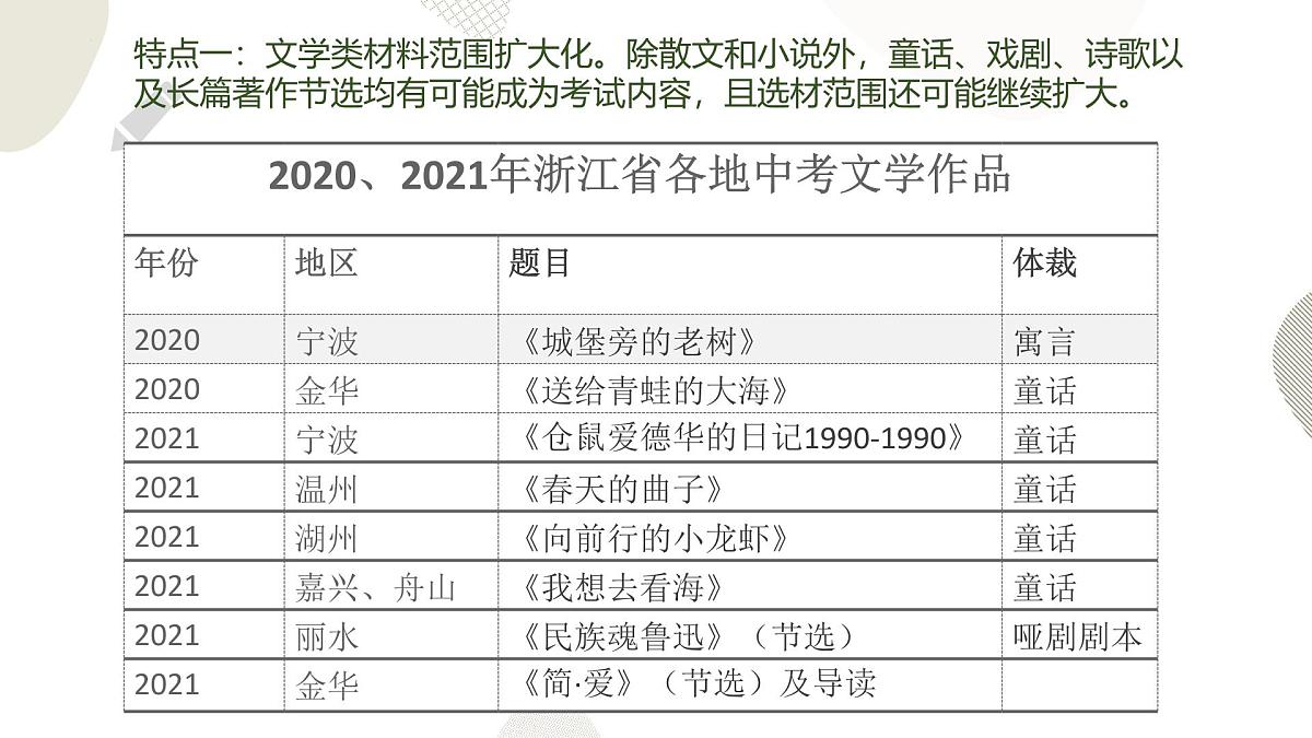 中考语文一轮专题复习：《现代文阅读的命题特点及教学策略》课件第5页