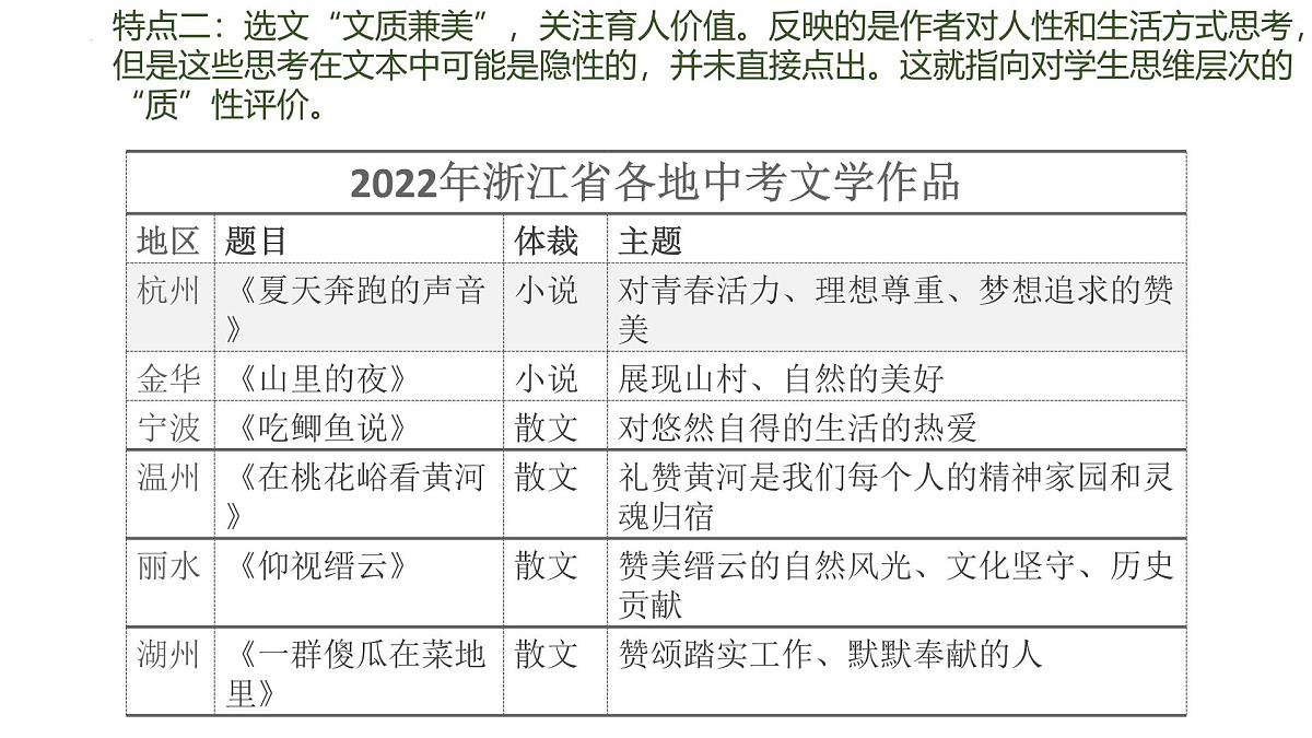 中考语文一轮专题复习：《现代文阅读的命题特点及教学策略》课件第6页