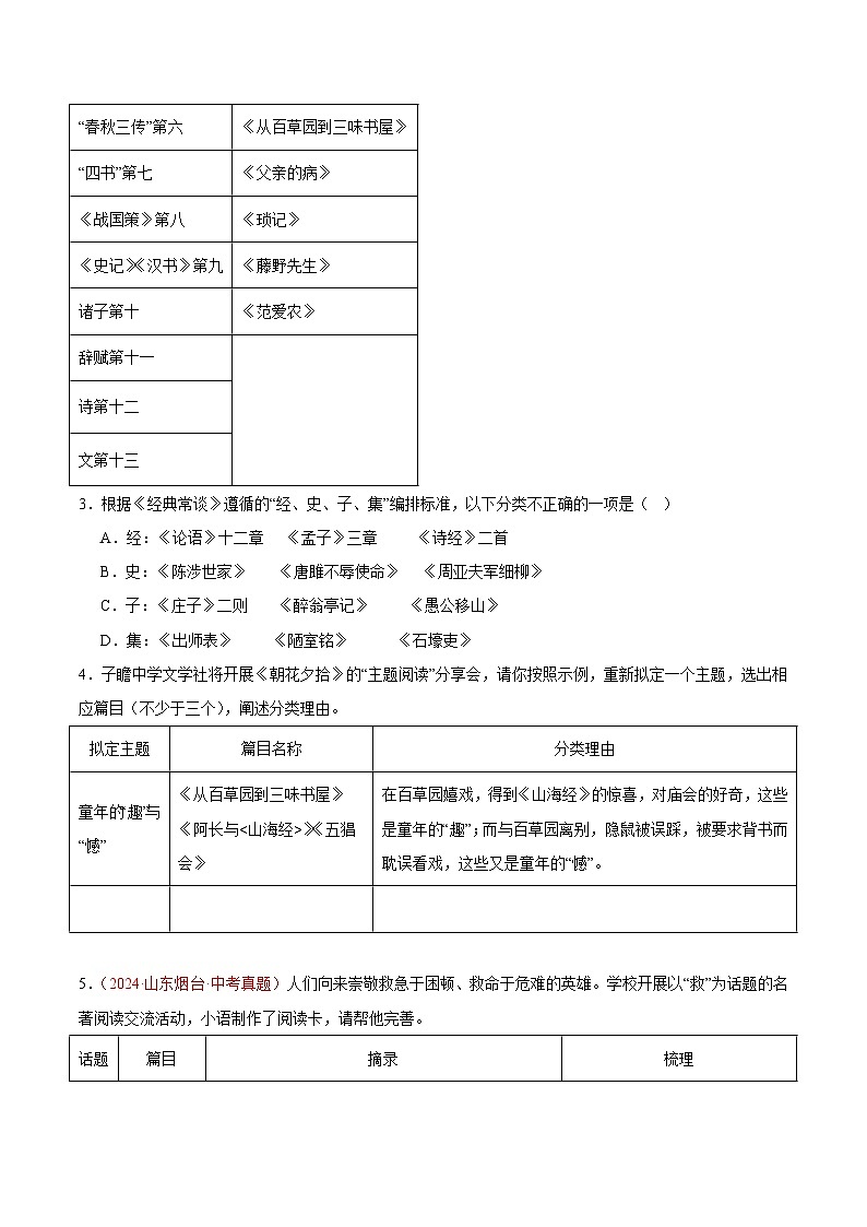 专题05  名著导读（第01期）（原卷版）第2页