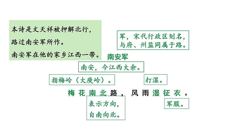 人教部编版（2024）九年级语文下册第六单元课外古诗词诵读-南安军ppt课件第8页