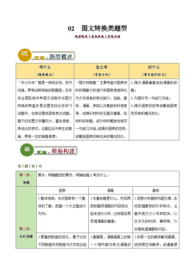 中考语文：题型02  图文转换类题型（答题模板） （原卷版）Word（19页）第1页