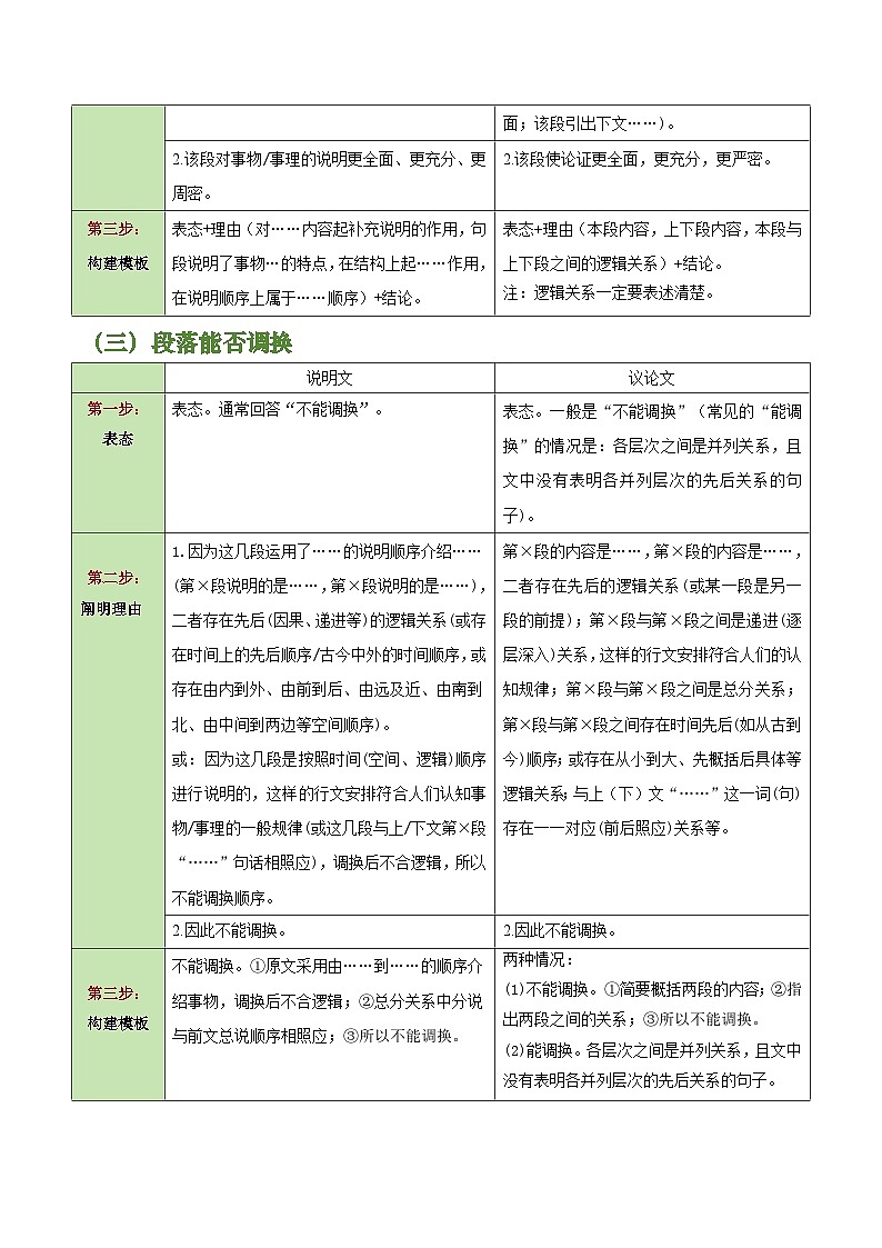 中考语文：题型03 词语（段落）删除（调换）类题型（答题模板） （原卷版）Word（17页）第3页