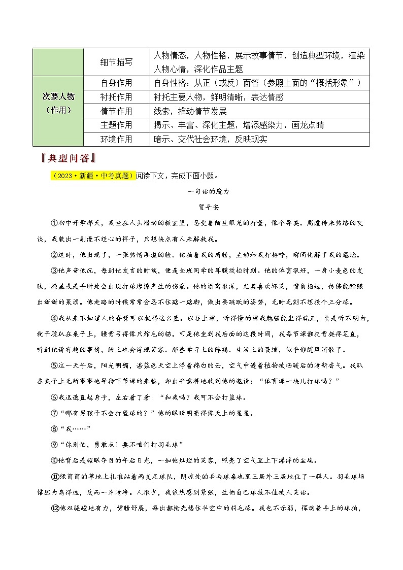 中考语文：题型07 人物形象类题型（答题模板）（原卷版）Word（21页）第2页