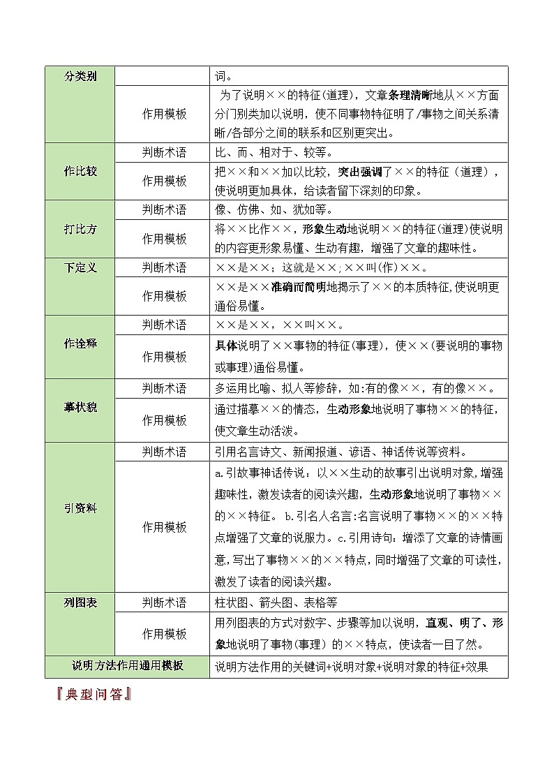 中考语文：题型16  说明方法类题型（答题模板）（解析版）Word（29页）第2页