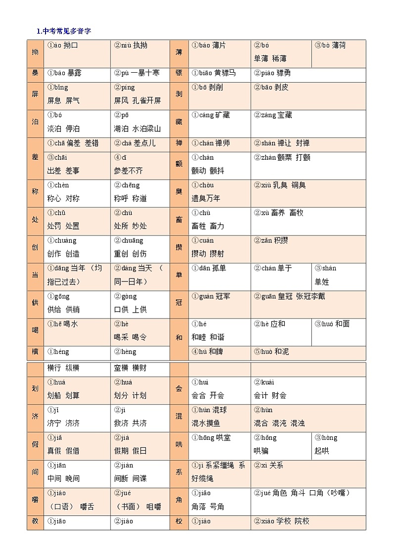 2025年中考语文复习知识清单专题01字音、字形、词义(3大常考知识6册教材梳理3个易错点)(原卷版+解析)第2页