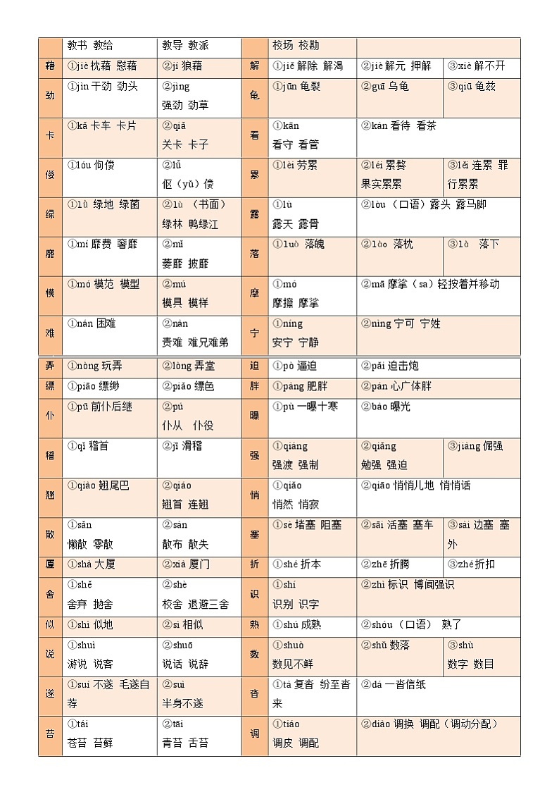 2025年中考语文复习知识清单专题01字音、字形、词义(3大常考知识6册教材梳理3个易错点)(原卷版+解析)第3页