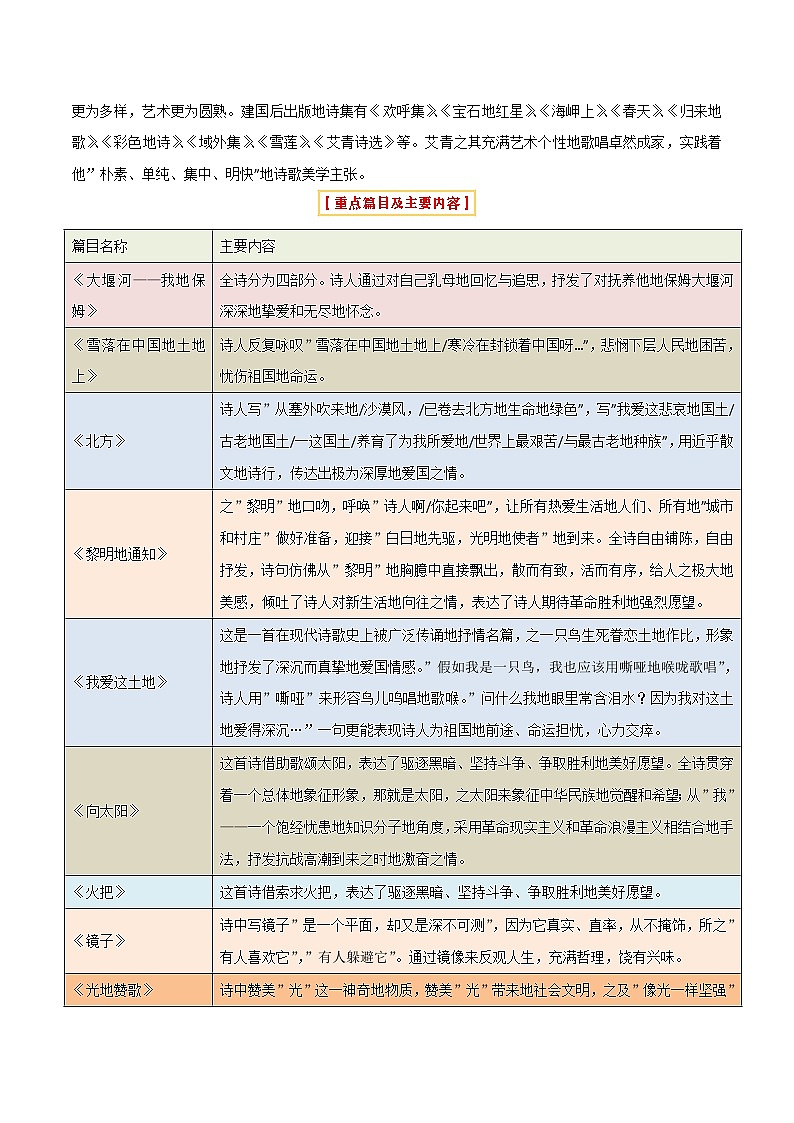 2025年中考语文复习知识清单专题14《艾青诗选》《水浒传》(6份思维导图+2部名著梳理+突破易错易混3法+名著解题4法)(原卷版+解析)第3页