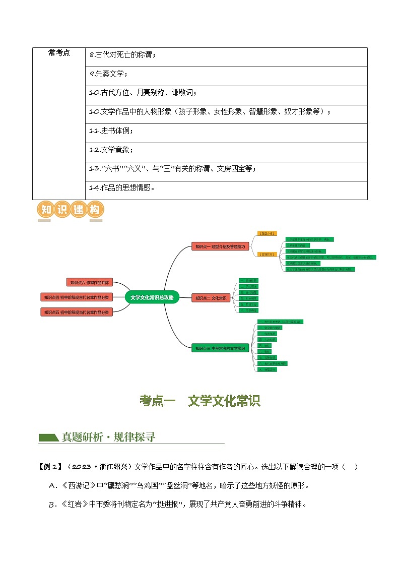 中考语文二轮复习讲练测(浙江专用)专题04文学文化常识(讲练)(原卷版+解析)第3页