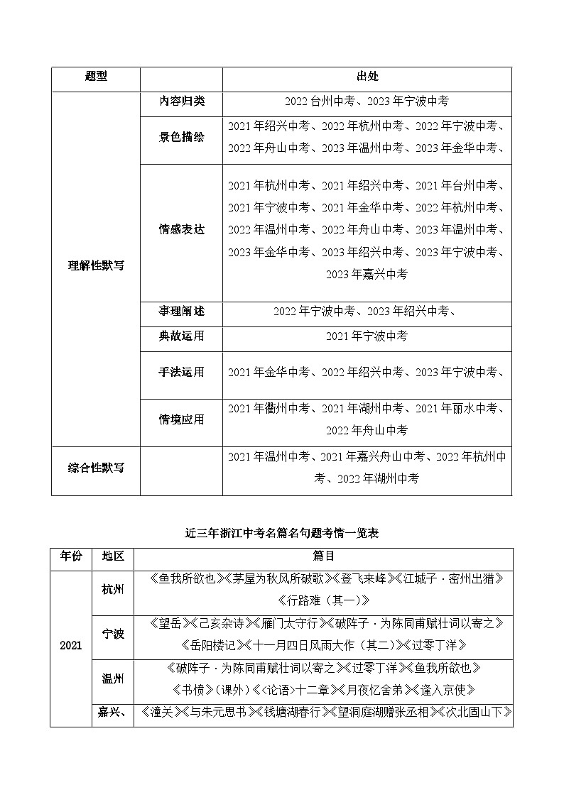 中考语文二轮复习讲练测(浙江专用)专题06“情景类”古诗词理解性默写(讲练)(原卷版+解析)第3页