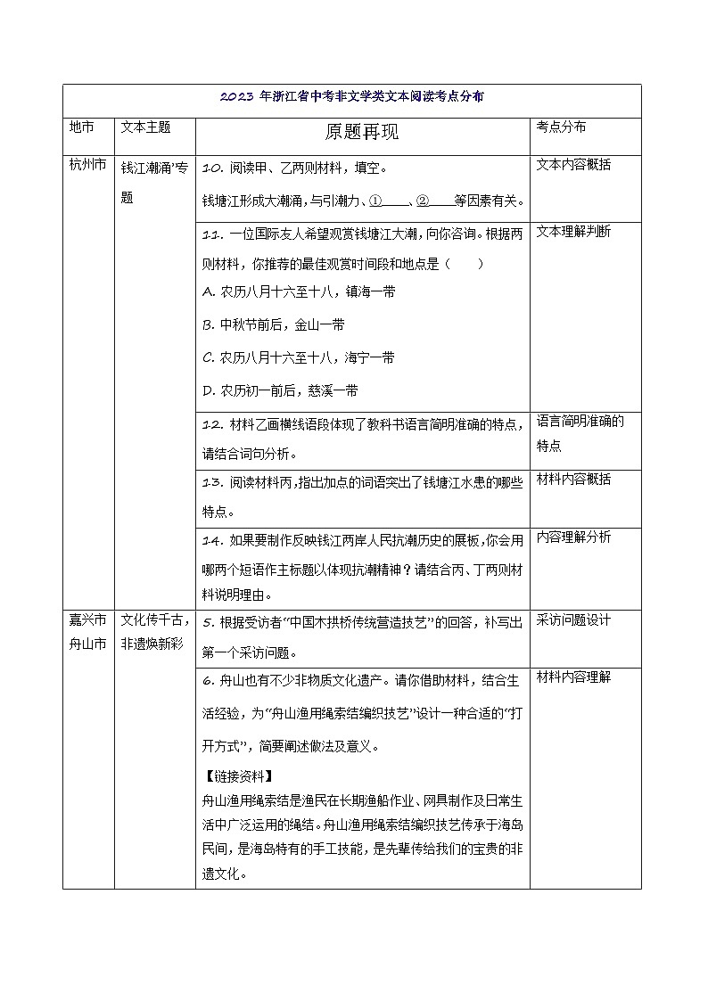 中考语文二轮复习讲练测(浙江专用)专题11非连续性文本阅读(三种类型题)(讲练)(原卷版+解析)第3页