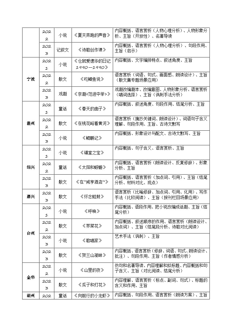 中考语文二轮复习讲练测(浙江专用)专题13小说阅读(六种类型题)(讲练)(原卷版+解析)第3页