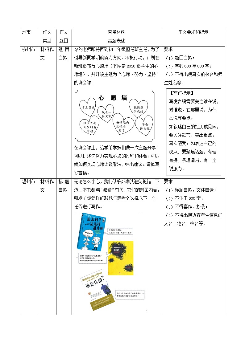 中考语文二轮复习讲练测(浙江专用)专题18大作文之材料作文定立意(讲练)(原卷版+解析)第3页