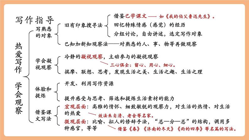 第一单元 写作 热爱写作，学会观察 课件第6页