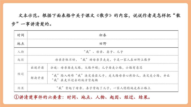 第二单元 写作 学会记事 课件第6页