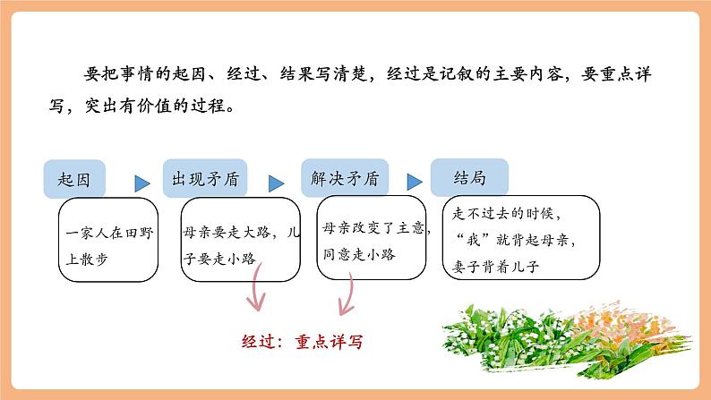 第二单元 写作 学会记事 课件第7页