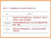 【新教材核心素養(yǎng)】部編人教版語文七上第三單元 寫作 如何突出中心 課件+教學設計