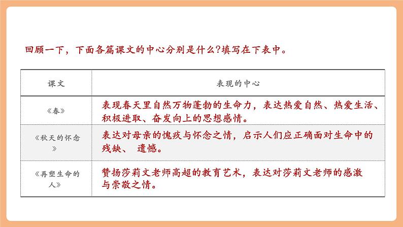 第三单元 写作 如何突出中心 课件第4页