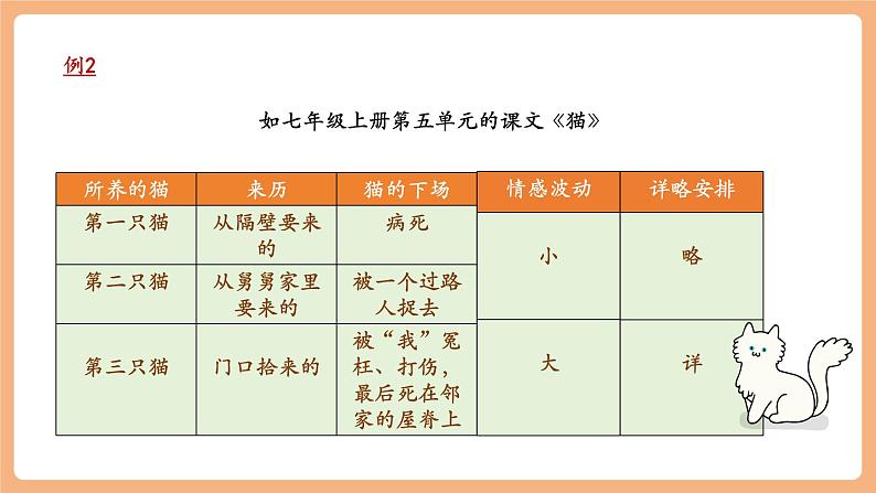 第三单元 写作 如何突出中心 课件第8页