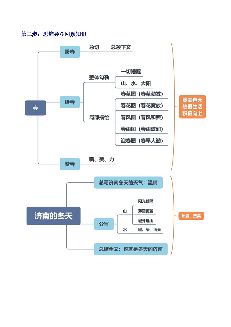统编版（2024）七年级上册语文期末复习第一单元考点梳理（含练习题及答案）第2页