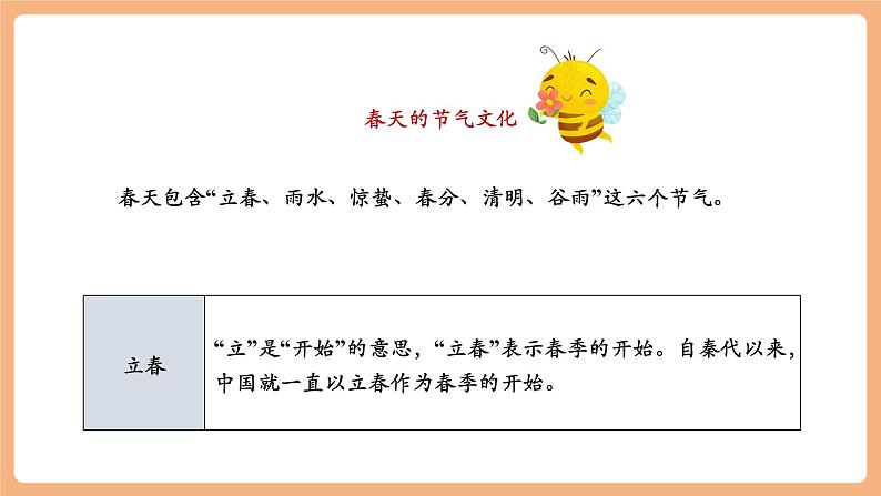 第1课 春 第1课时 课件第3页