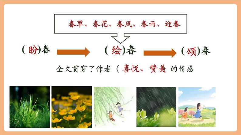 第1课 春 第2课时 课件第6页