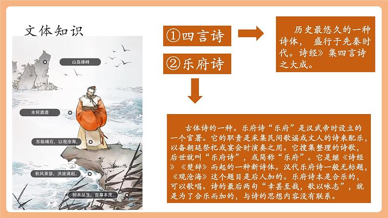 第4课 古代诗歌四首 观沧海 课件第8页