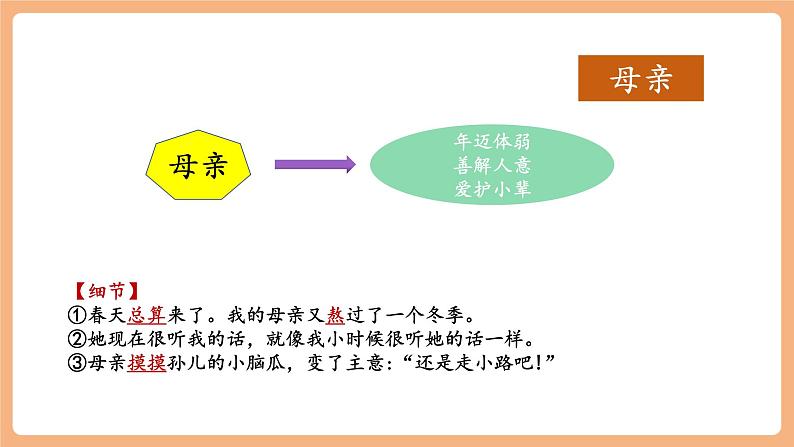 第6课 散步 第2课时 课件第4页