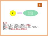 【新教材核心素養(yǎng)】部編人教版語(yǔ)文七上第6課 散步 第2課時(shí) 課件+教學(xué)設(shè)計(jì)
