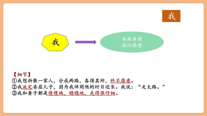 第6课 散步 第2课时 课件第5页