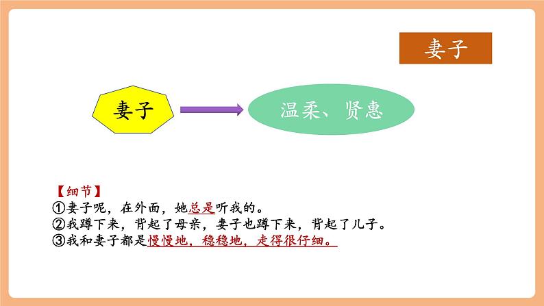 第6课 散步 第2课时 课件第6页