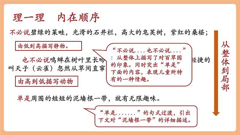 第9课 从百草园到三味书屋 第2课时 课件第6页