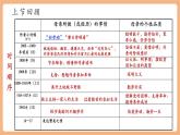 【新教材核心素養(yǎng)】部編人教版語(yǔ)文七上第14課 回憶我的母親 第2課時(shí) 課件+教學(xué)設(shè)計(jì)+素材
