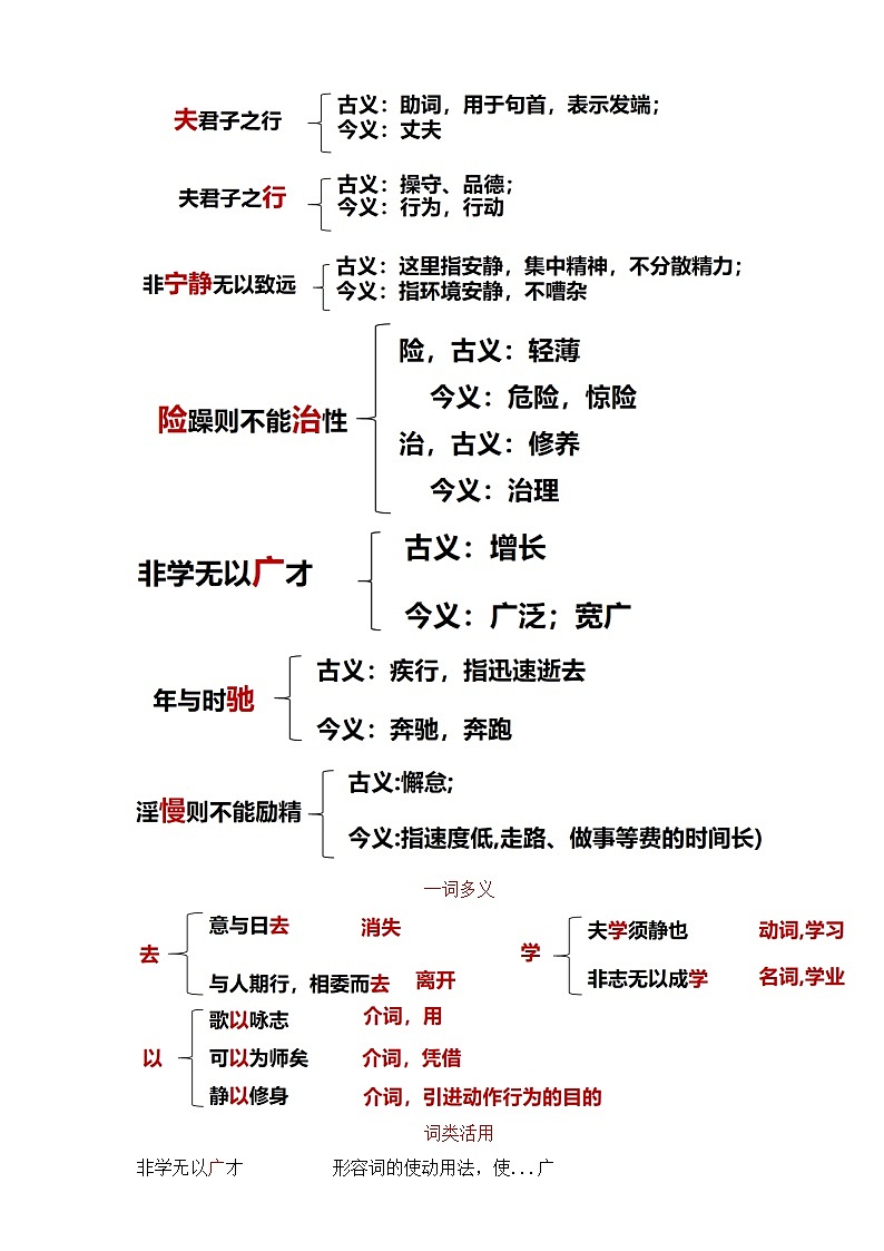 第16课 诫子书 教学设计第3页