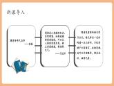 【新教材核心素养】部编人教版语文七上第四单元 综合性学习 少年正是读书时 课件+教学设计+素材