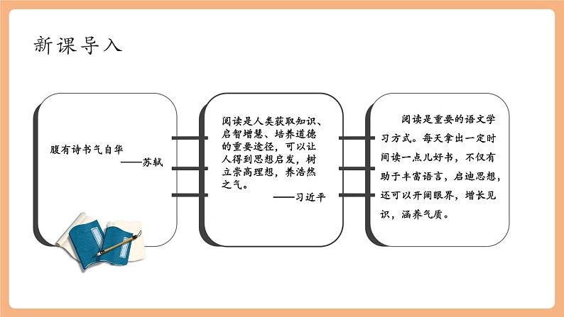 第四单元 综合性学习 少年正是读书时 课件第2页